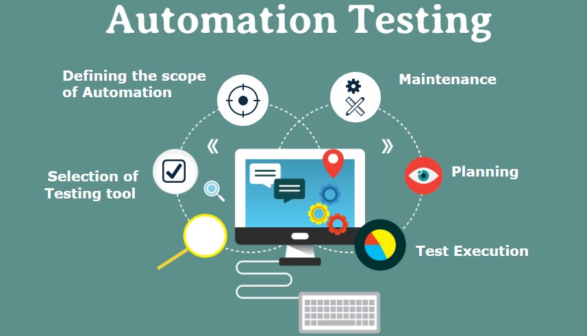 Automation-Testing